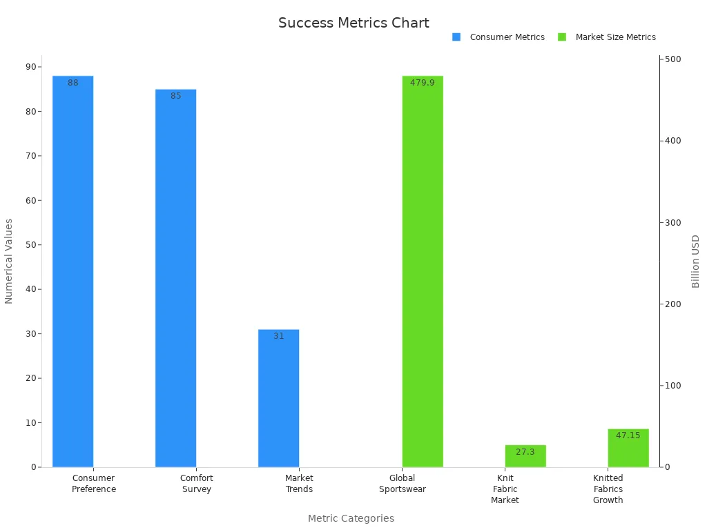 Bar chart comparing consumer percentages and market size metrics
